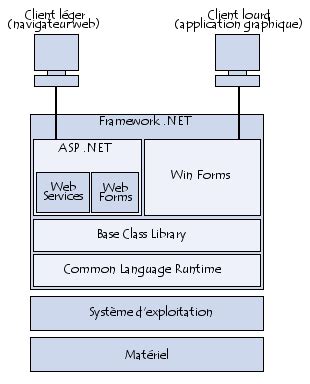 netframe|net framework c'est quoi.